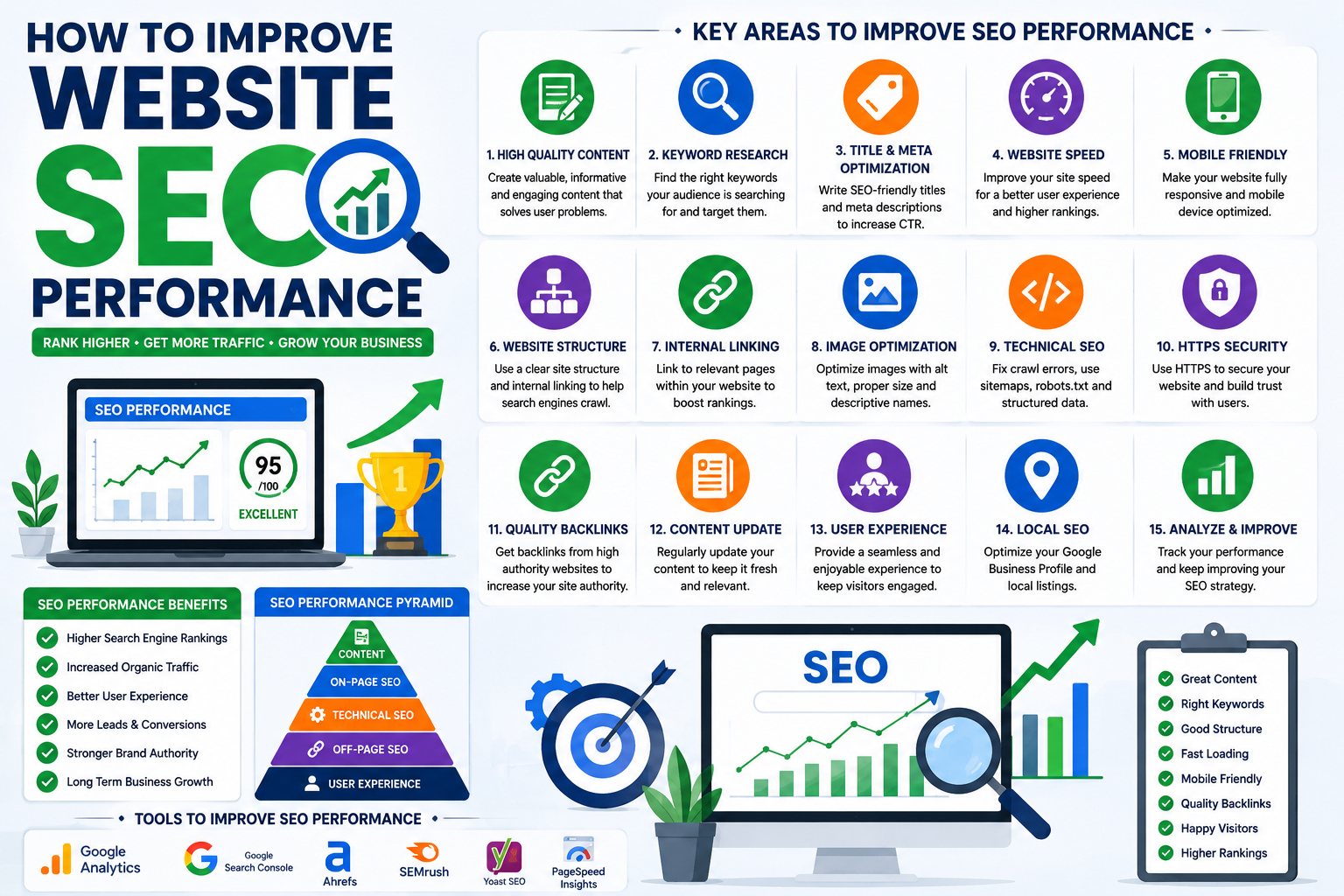 How to Improve Website SEO Performance