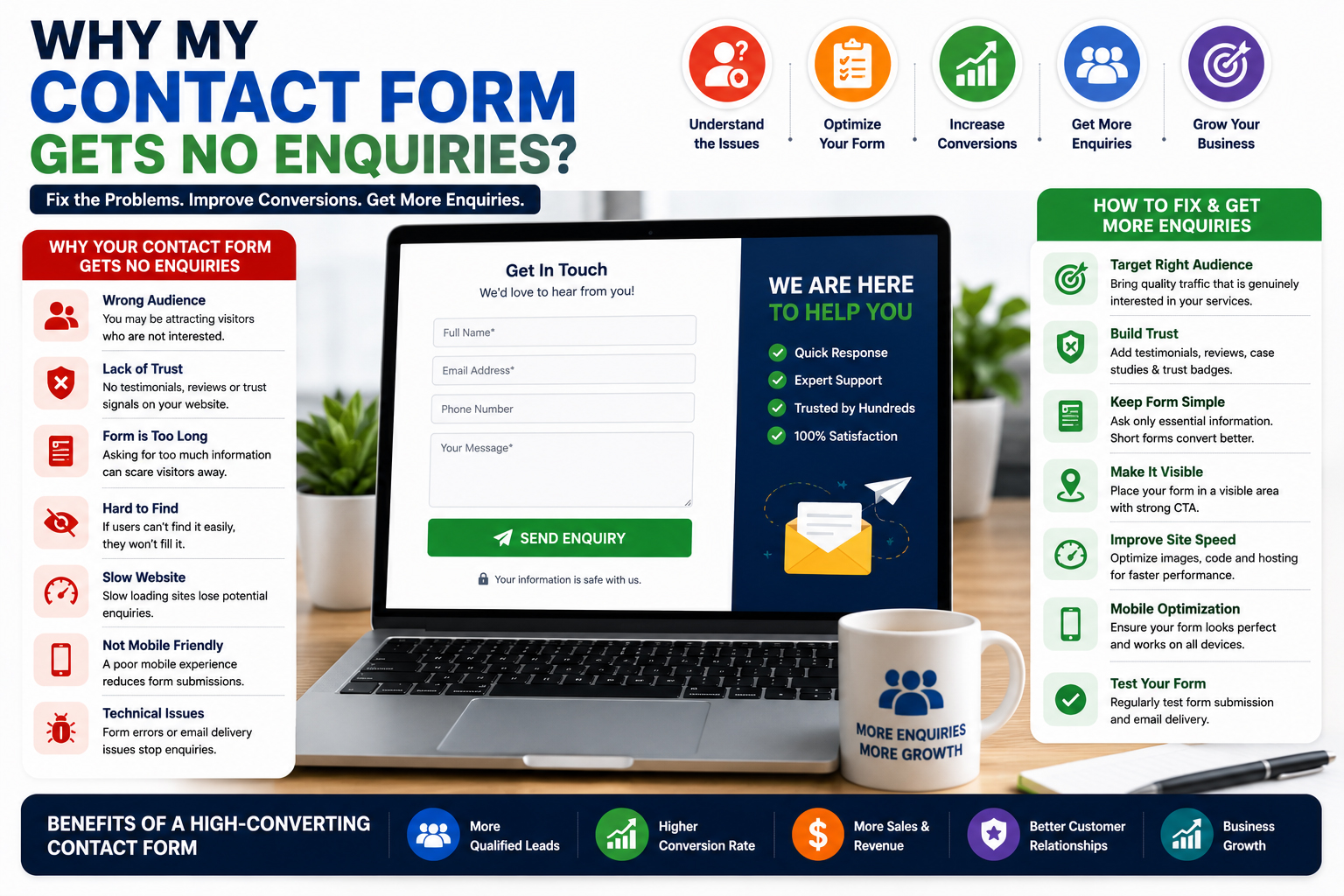 Why My Contact Form Gets No Enquiries