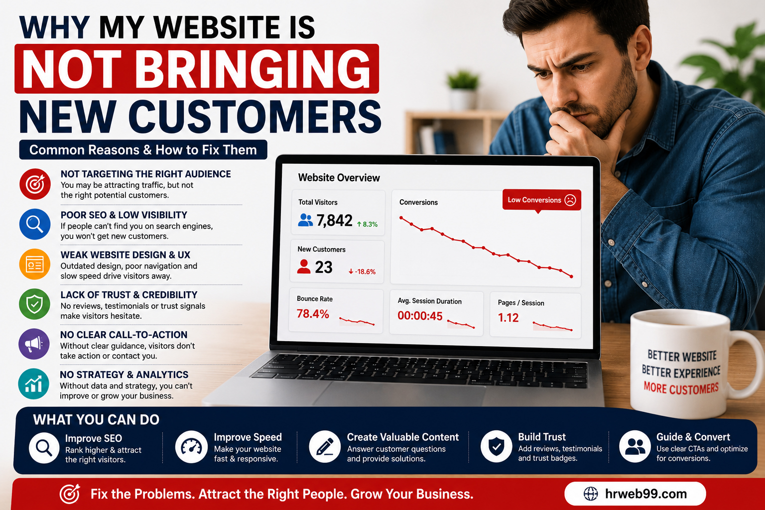 Why My Website Is Not Bringing New Customers