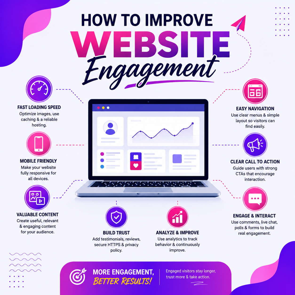 How to Improve Website Engagement
