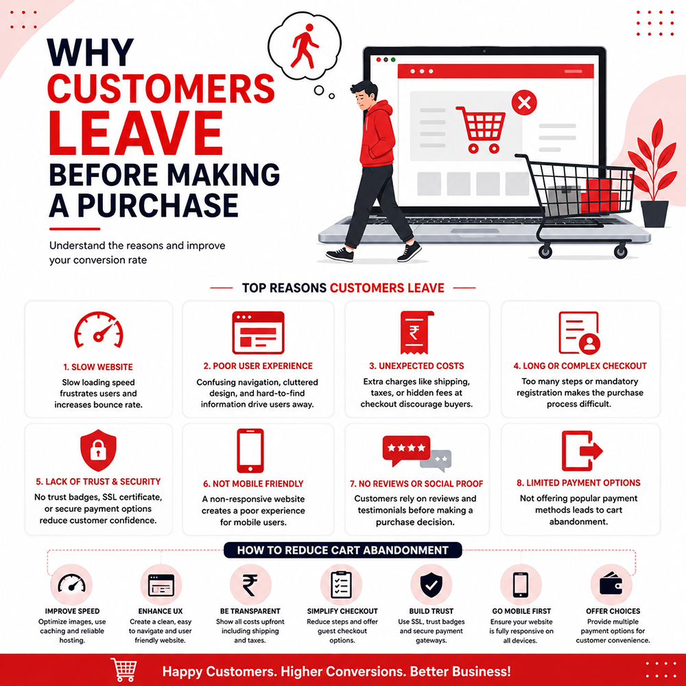 Why Customers Leave Before Making a Purchase