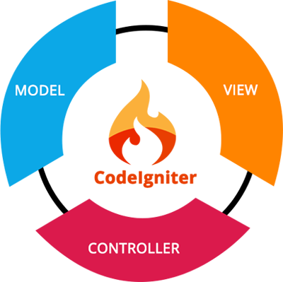 coordinator development